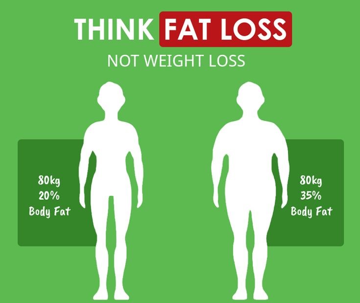 Think Fat Loss Not Weight Loss